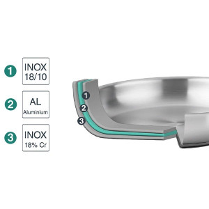 Plat &agrave; r&ocirc;tir inox induction Trichef - Lacor